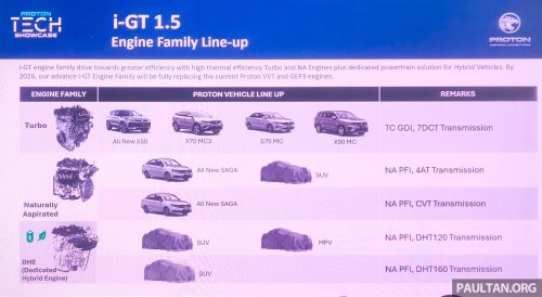 Proton, MCE secures RM37.9 mil contract to supply parts for new Proton model this year – AMA02 launching in 2026