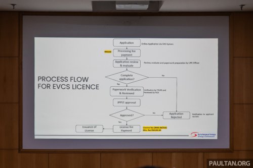 Malaysia has 5,630 public EV chargers as of end-Nov, well off 10k 2025 target – 8k AC target now by Q3 2026