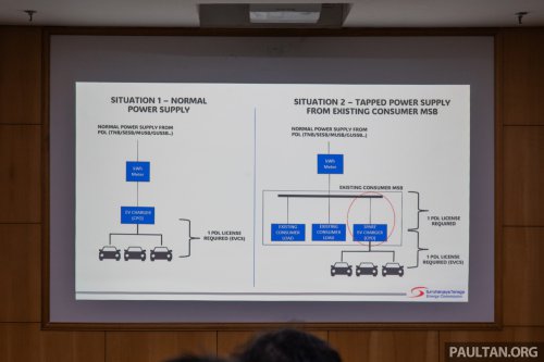 Malaysia has 5,630 public EV chargers as of end-Nov, well off 10k 2025 target – 8k AC target now by Q3 2026