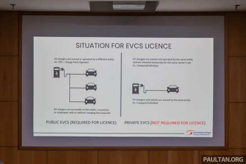 Malaysia has 5,630 public EV chargers as of end-Nov, well off 10k 2025 target – 8k AC target now by Q3 2026