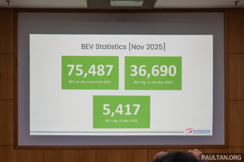 Malaysia has 5,630 public EV chargers as of end-Nov, well off 10k 2025 target – 8k AC target now by Q3 2026