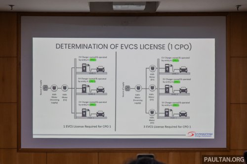 Malaysia has 5,630 public EV chargers as of end-Nov, well off 10k 2025 target – 8k AC target now by Q3 2026