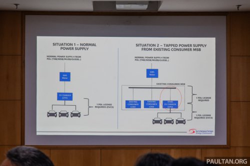 Malaysia has 5,630 public EV chargers as of end-Nov, well off 10k 2025 target – 8k AC target now by Q3 2026