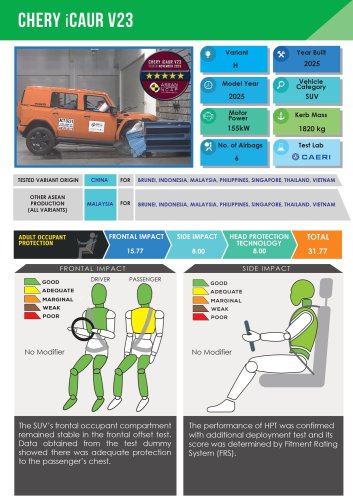 Chery Tiggo 7 PHEV, iCaur V23 secure 5-star ASEAN NCAP safety rating under outgoing 2021-2025 protocol