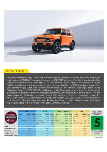 Chery Tiggo 7 PHEV, iCaur V23 secure 5-star ASEAN NCAP safety rating under outgoing 2021-2025 protocol