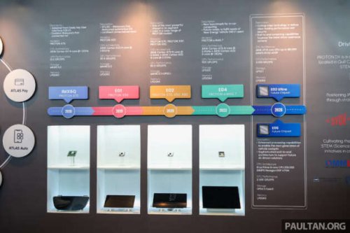 Proton Atlas OS to use E02 Ultra, E06 8-core chips in 2026 – faster processing, better ADAS, AI ready