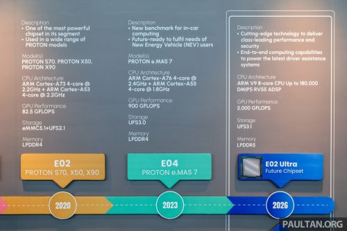 Proton, Proton Atlas OS to use E02 Ultra, E06 8-core chips in 2026 – faster processing, better ADAS, AI ready