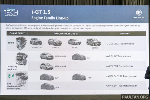 Proton, Proton i-GT vs Campro VVT, CFE vs GEP3 – power, torque curves, fuel efficiency test results compared