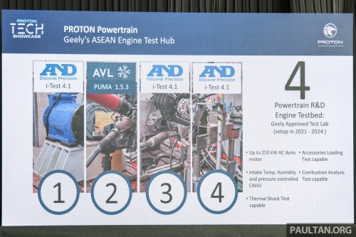 Proton i-GT vs Campro VVT, CFE vs GEP3 – power, torque curves, fuel efficiency test results compared