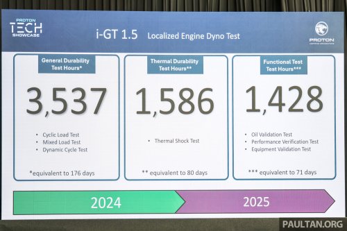Proton i-GT vs Campro VVT, CFE vs GEP3 – power, torque curves, fuel efficiency test results compared