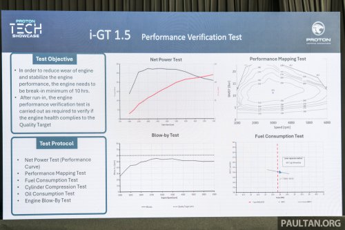 Proton i-GT engine – 54% local content for naturally aspirated version; 45% for turbocharged version