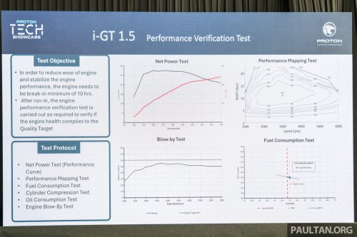 Proton i-GT vs Campro VVT, CFE vs GEP3 – power, torque curves, fuel efficiency test results compared