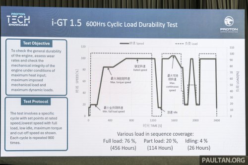 Proton i-GT vs Campro VVT, CFE vs GEP3 – power, torque curves, fuel efficiency test results compared