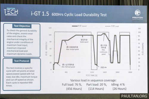 Proton i-GT vs Campro VVT, CFE vs GEP3 – power, torque curves, fuel efficiency test results compared