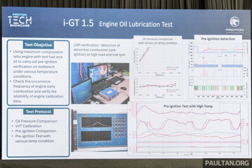 Proton i-GT vs Campro VVT, CFE vs GEP3 – power, torque curves, fuel efficiency test results compared