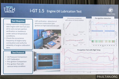 Proton i-GT vs Campro VVT, CFE vs GEP3 – power, torque curves, fuel efficiency test results compared