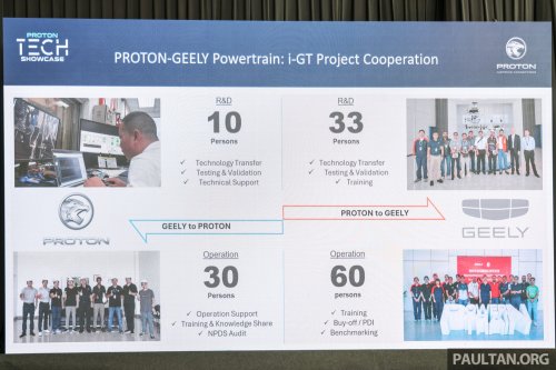 Proton i-GT vs Campro VVT, CFE vs GEP3 – power, torque curves, fuel efficiency test results compared