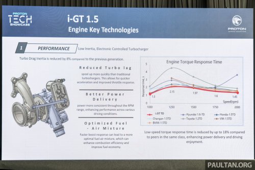 Proton i-GT vs Campro VVT, CFE vs GEP3 – power, torque curves, fuel efficiency test results compared