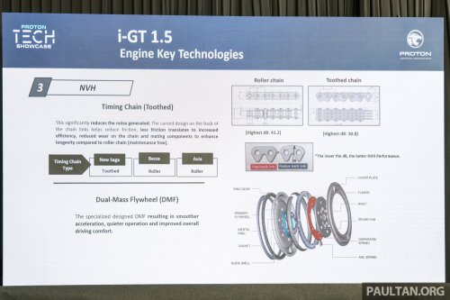 Proton i-GT engine – 54% local content for naturally aspirated version; 45% for turbocharged version