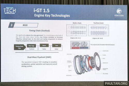 Proton i-GT vs Campro VVT, CFE vs GEP3 – power, torque curves, fuel efficiency test results compared