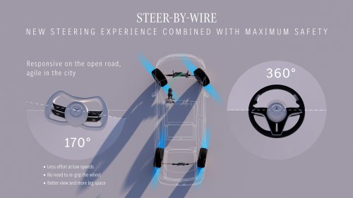 Mercedes-Benz EQS to gain steer-by-wire technology