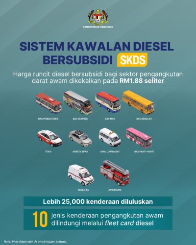 Malaysia’s petrol, diesel prices still among lowest in region despite West Asian conflict – Info Dept