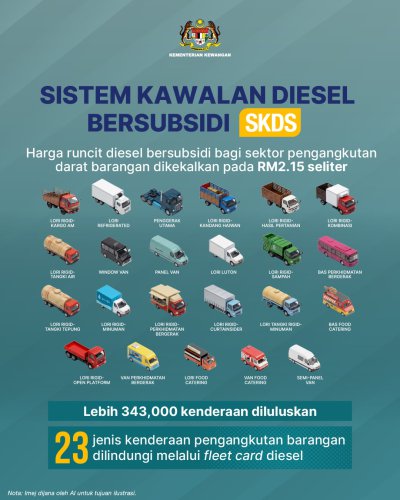 RM300 monthly Budi Diesel benefits over 355k users