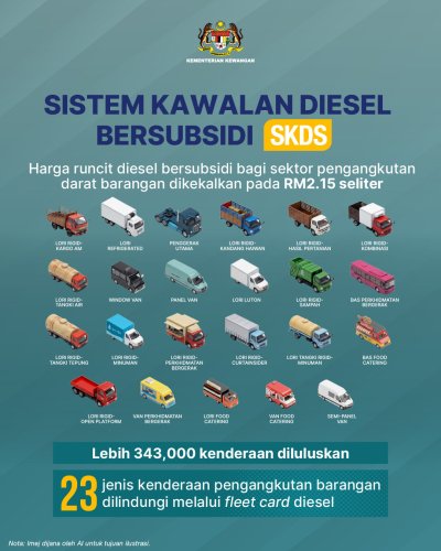 Malaysia’s petrol, diesel prices still among lowest in region despite West Asian conflict – Info Dept