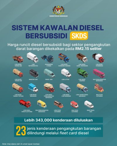 Malaysia’s petrol, diesel prices still among lowest in region despite West Asian conflict – Info Dept