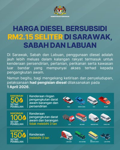 RM300 monthly Budi Diesel benefits over 355k users