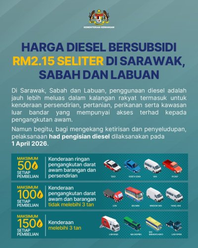 Malaysia’s petrol, diesel prices still among lowest in region despite West Asian conflict – Info Dept