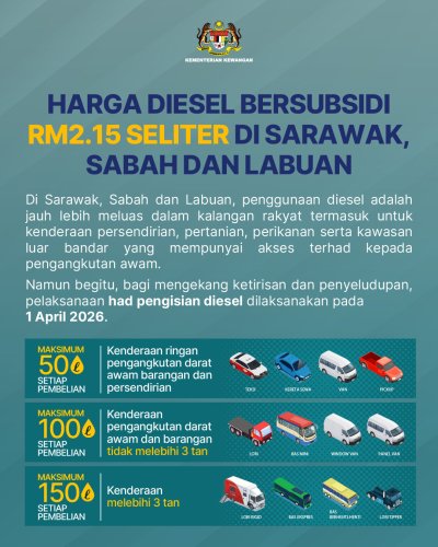 Malaysia’s petrol, diesel prices still among lowest in region despite West Asian conflict – Info Dept