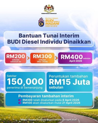 Malaysia’s petrol, diesel prices still among lowest in region despite West Asian conflict – Info Dept