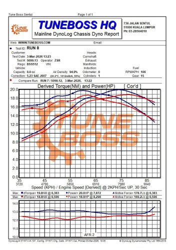 Honda Forza 250/NSS 250 get TuneBoss ECU, RM829