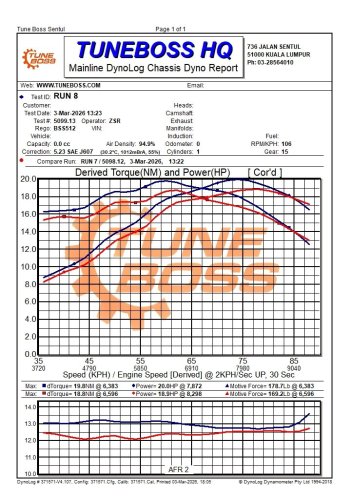 Honda, Honda Forza 250/NSS 250 get TuneBoss ECU, RM829