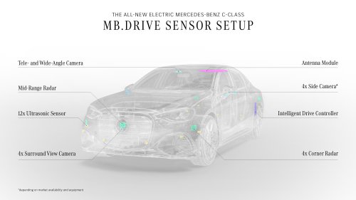 2026 Mercedes-Benz C-Class EV debuts – W520-gen with 800V tech, 330 kW DC, up to 800 km range WLTP