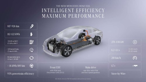 Mercedes-Benz, Mercedes-Benz EQS, 2026 Mercedes-Benz EQS facelift debuts – new 800V, steer-by-wire system; up to 926 km WLTP EV range