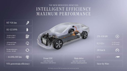 Mercedes-Benz, Mercedes-Benz EQS, 2026 Mercedes-Benz EQS facelift debuts – new 800V, steer-by-wire system; up to 926 km WLTP EV range
