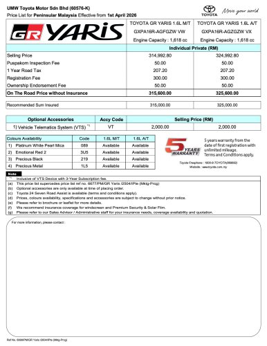 2026 Toyota GR Yaris in Malaysia – new steering wheel, revised EPS and dampers; still from RM316k