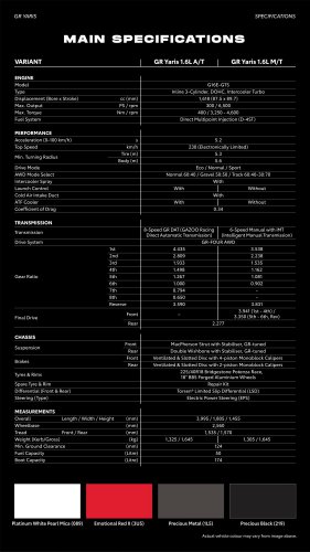 Toyota | Toyota Yaris | Toyota GR Yaris | 2026 Toyota GR Yaris in Malaysia – new steering wheel, revised EPS and dampers; still from RM316k