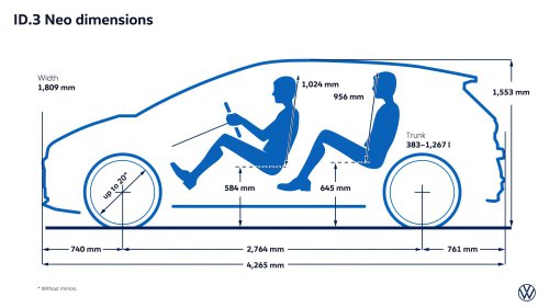 Volkswagen ID.3 Neo debuts – EV hatch gets updated styling, more physical controls; up to 630 km WLTP