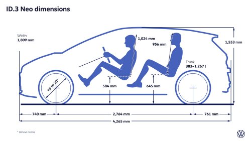 Volkswagen ID.3 Neo debuts – EV hatch gets updated styling, more physical controls; up to 630 km WLTP