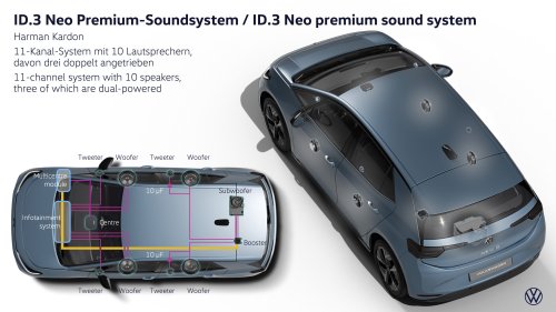 Volkswagen ID.3 Neo debuts – EV hatch gets updated styling, more physical controls; up to 630 km WLTP