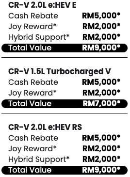 Honda Malaysia May 2026 promo offers discounts up to RM34k, incl up to RM12k off Civic, RM11k off WR-V