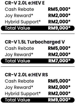 Honda Malaysia May 2026 promo offers discounts up to RM34k, incl up to RM12k off Civic, RM11k off WR-V