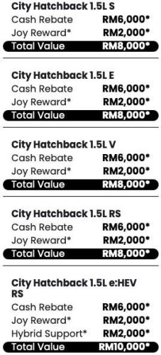 Honda, Honda Civic, Honda Malaysia May 2026 promo offers discounts up to RM34k, incl up to RM12k off Civic, RM11k off WR-V