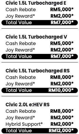 Honda, Honda Civic, Honda Malaysia May 2026 promo offers discounts up to RM34k, incl up to RM12k off Civic, RM11k off WR-V