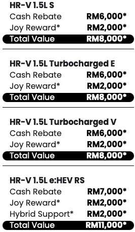 Honda, Honda Civic, Honda Malaysia May 2026 promo offers discounts up to RM34k, incl up to RM12k off Civic, RM11k off WR-V