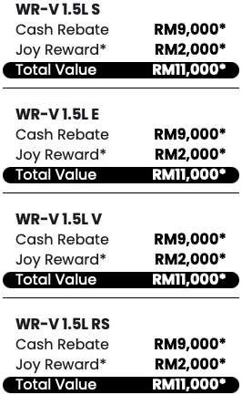 Honda, Honda Civic, Honda Malaysia May 2026 promo offers discounts up to RM34k, incl up to RM12k off Civic, RM11k off WR-V