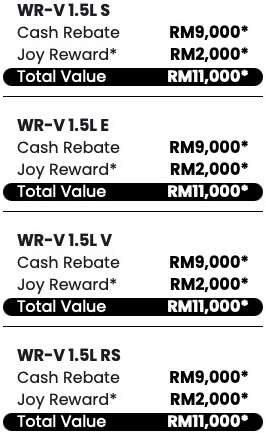 Honda, Honda Malaysia May 2026 promo offers discounts up to RM34k, incl up to RM12k off Civic, RM11k off WR-V
